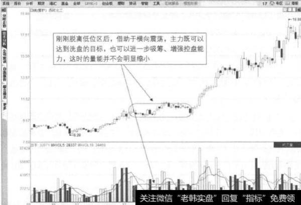 什么是洗盘形态？洗盘形态涨停策略有什么？