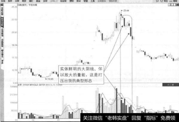 派发形态的涨停策略有什么？