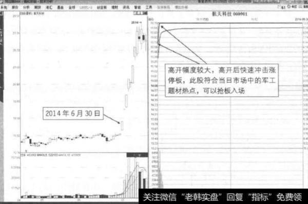 什么是高开一波板？