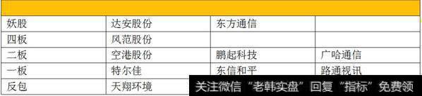 今日的龙虎榜显示猪肉荣卖出7950万