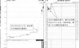 高开缓冲封板形态是指什么?