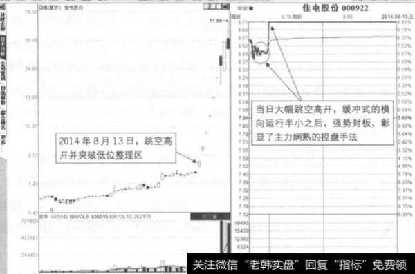 高开缓冲封板形态是指什么?