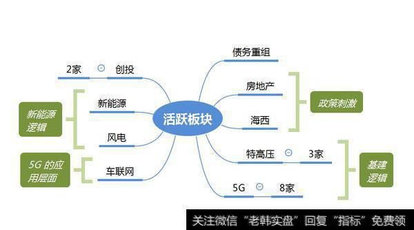 市场热点梳理图