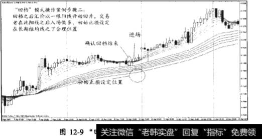 “回档”模式的实际案例分析及“回档”模式的注意事项