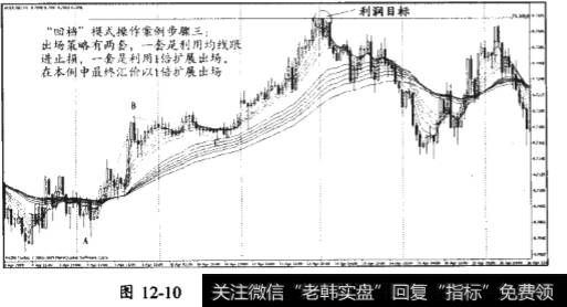 “回档”模式的实际案例分析及“回档”模式的注意事项