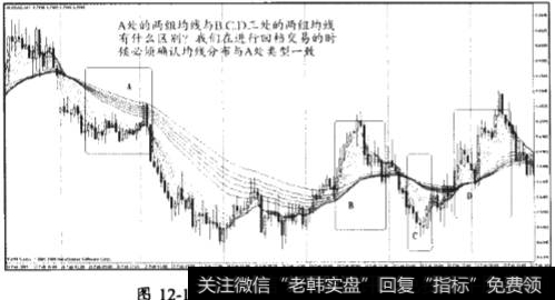 “回档”模式的实际案例分析及“回档”模式的注意事项