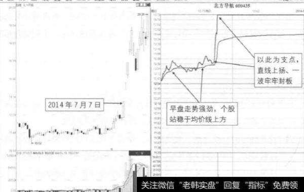 涨停玄机有什么？