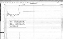 两拨封板形态指什么？涨停玄机是什么？