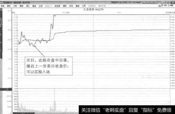 两拨封板形态指什么？涨停玄机是什么？