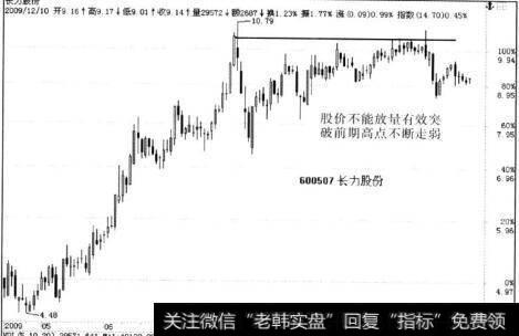 长力股份与东安动力同期走势对比分析
