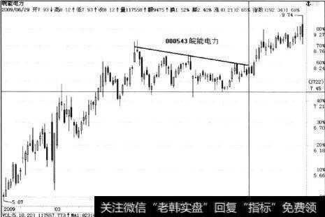 皖能电力与西昌电力同期走势对比分析