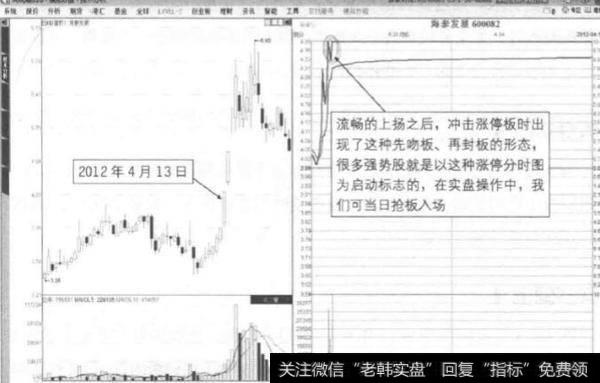 冲板后瞬间裂口形态是指什么？存不存在涨停玄机？