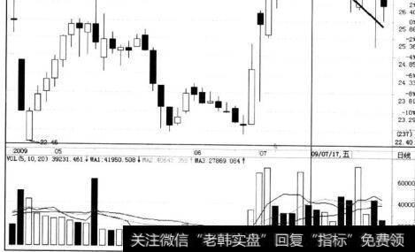 烟台氨纶与湖北金环同期走势对比分析