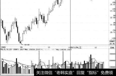 格力电器与海信电器同期走势对比分析