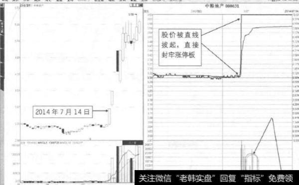 存在的涨停玄机是什么？