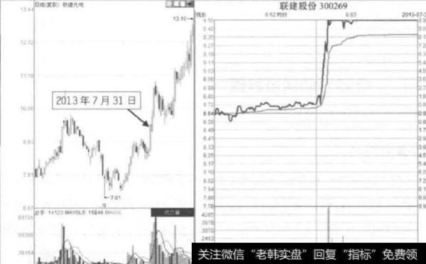 旱地拔葱直线封板是什么？