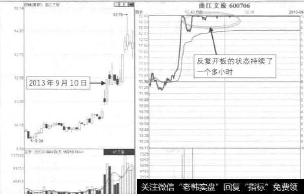 旱地拔葱直线封板是什么？存在的涨停玄机是什么？