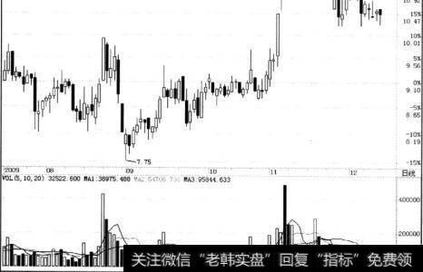 吉林制药与万东医疗同期走势对比分析