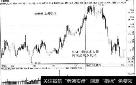 上海机场与深圳机场同期走势对比分析