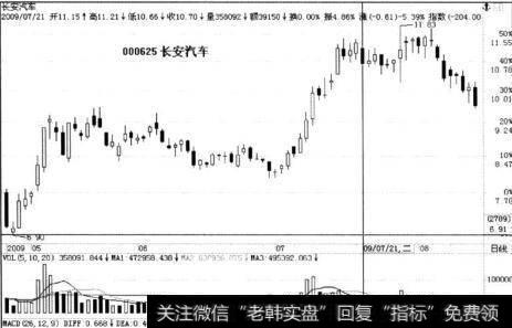 长安汽车与宁波华翔同期走势对比分析