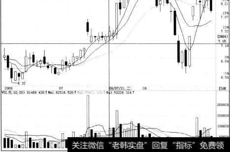 南京熊猫与罗顿发展同期走势对比分析