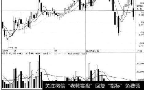 友好集团与深国商同期走势对比分析