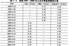 市场经济周期、利率升降周期和股市周期的关系是什么样的？