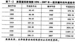 股市长期、中期和短期的运行特性及风险有哪些？