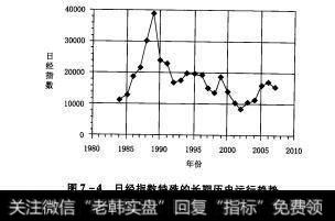 图7-4日经指数特殊的长期历史运行趋势