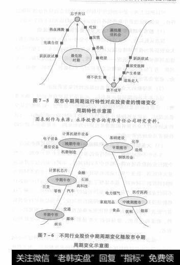 图7-5 和 图7-6