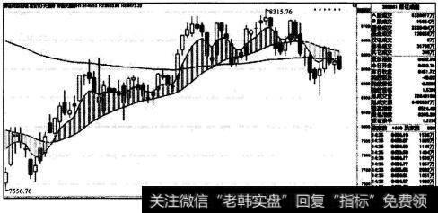 深证大趋势走势图