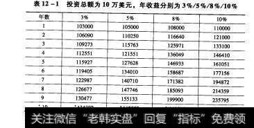 表12-1投资总额为10万美元，年收益分别为3%/5%8%/10%