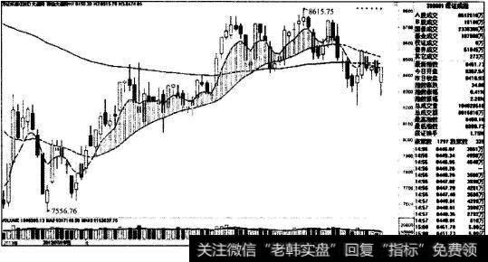 大盘今日的低开高走