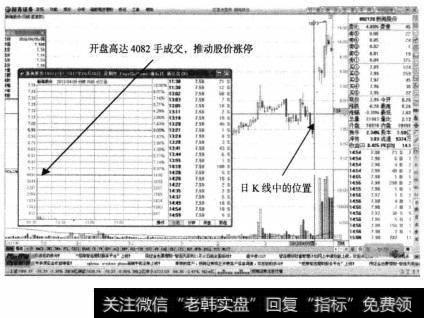 ，新海股份在开盘后一分钟内就已经实现了高达4082手的成交量