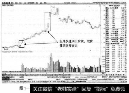 中航地产这只股票多头趋势中加速回升的走势中