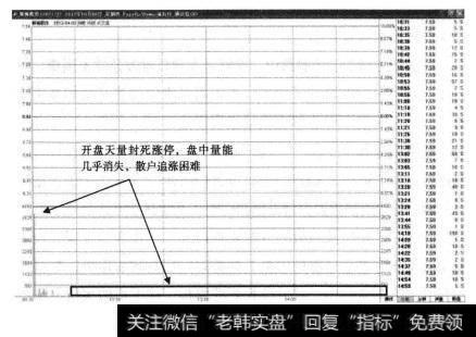 分时图中新海股份开盘就已经放出天量涨停