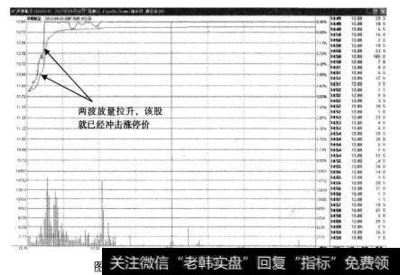开盘价格快速回升，显然是主力介人的信号