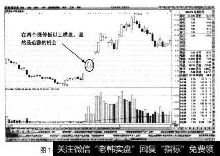 宝莫股份的首个涨停板出现以后，接下来的第二个涨停板也已经形成