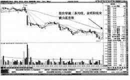 股价有效突破5,10,20三条均线,KDJ形成有效看涨金叉信号讲解