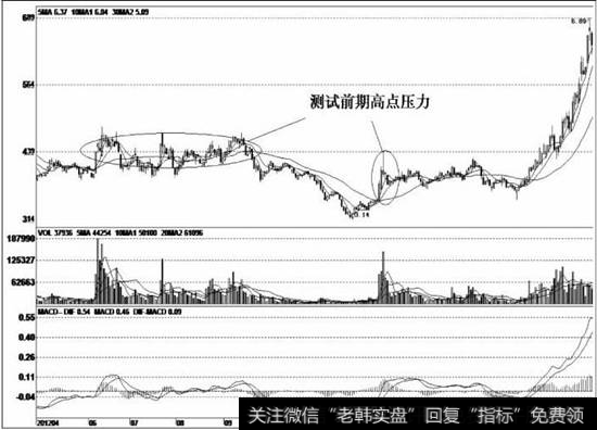 该股见顶后逐波走低