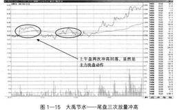 庄家坐庄过程中<em>尾盘放量拉升</em>走势代表什么？