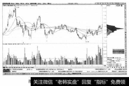 日K线中的大禹节水已经在持续放量