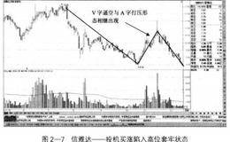 国际游资的操盘过程A股中的实战案例