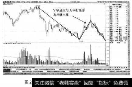 信雅达的日K线当中，股价空头趋势中的杀跌行情