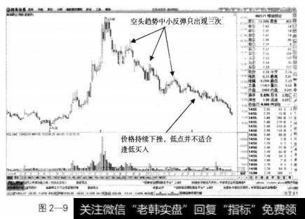 精诚铜业的周K线当中，股价空头趋势中的新低并不少见