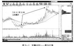 如何根据新闻找黑马?水利建设中有哪些黑马？
