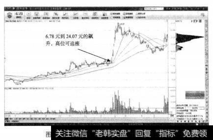 <a href='/junxiancaopan/228956.html'>三峡水利</a>多头趋势中，该股持续回升的过程中，最终出现了加速突破的连续涨停的走势。