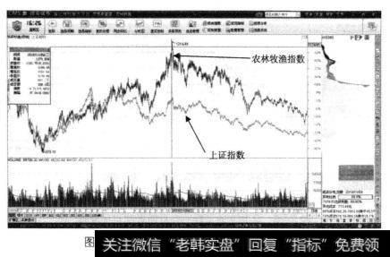 ，农林牧渔指数的顶部出现的位置，恰好为上证指数在2010年完成“10月行情”以后