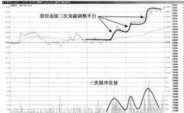 有哪些强势的热门板块值得关注？