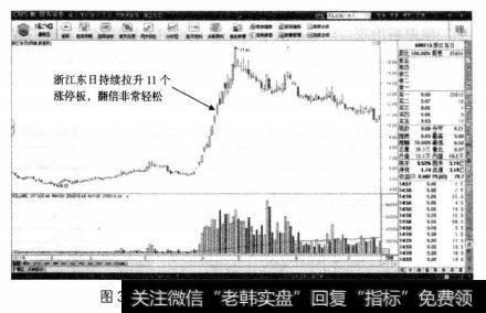 浙江东日只是金融改革板块中非常重要的一只股票